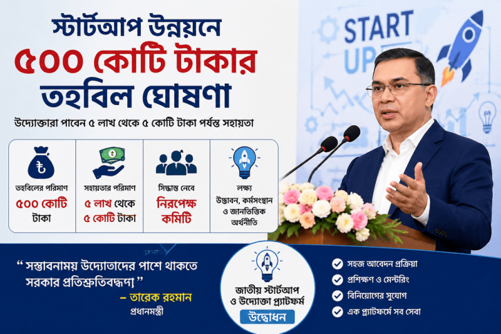 উদ্যোক্তাদের জন্য ৫০০ কোটি টাকার তহবিল